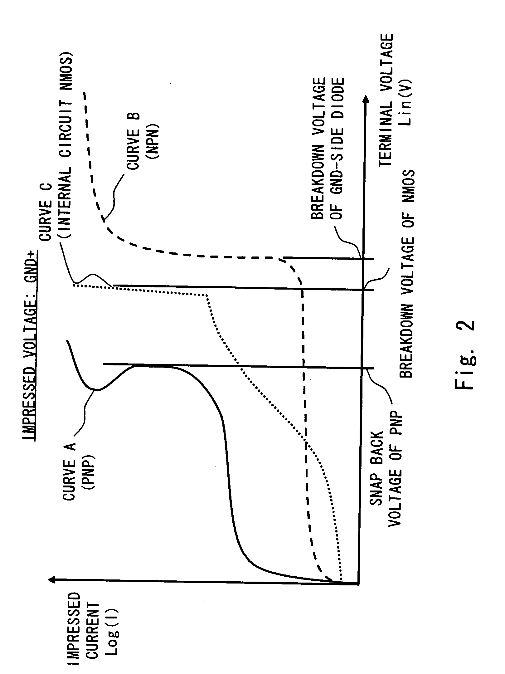 Electrostatic discharge protection method and device for semiconductor device