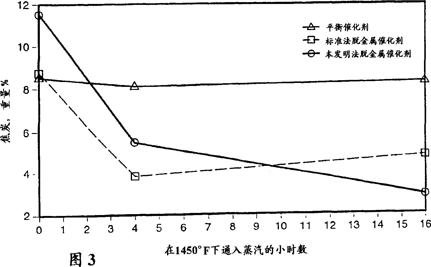 Methods for enhancing acid sites of FCC catalysts