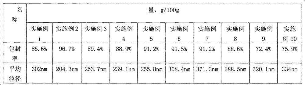 Hydrolyzed collagen liposome for local skin and preparation method thereof