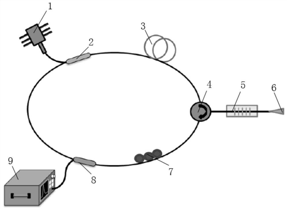 Erbium-doped fiber laser for preparing core-clad composite FBG based on femtosecond laser direct writing