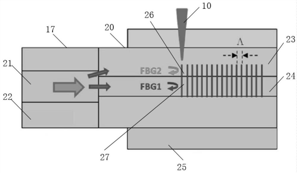 Erbium-doped fiber laser for preparing core-clad composite FBG based on femtosecond laser direct writing