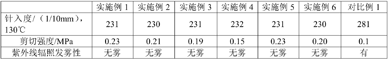 A kind of preparation method of anti-aging sealant for automobile