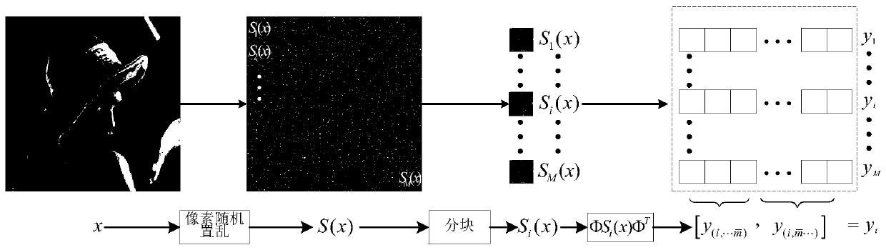 A Compressed Sensing Image Coding and Transmission Method