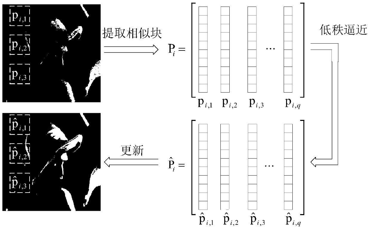 A Compressed Sensing Image Coding and Transmission Method