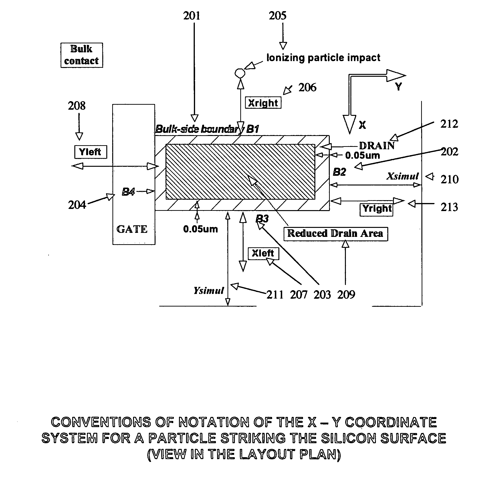 Apparatus and method for the determination of SEU and SET disruptions in a circuit caused by ionizing particle strikes