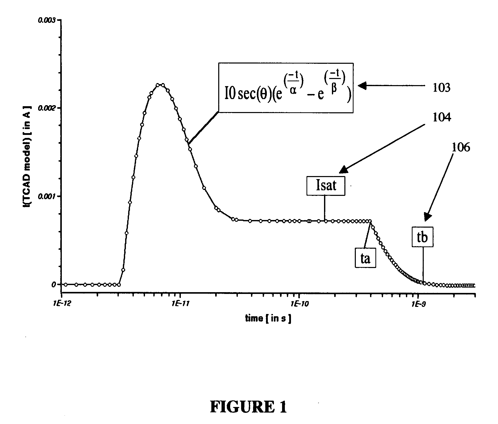 Apparatus and method for the determination of SEU and SET disruptions in a circuit caused by ionizing particle strikes
