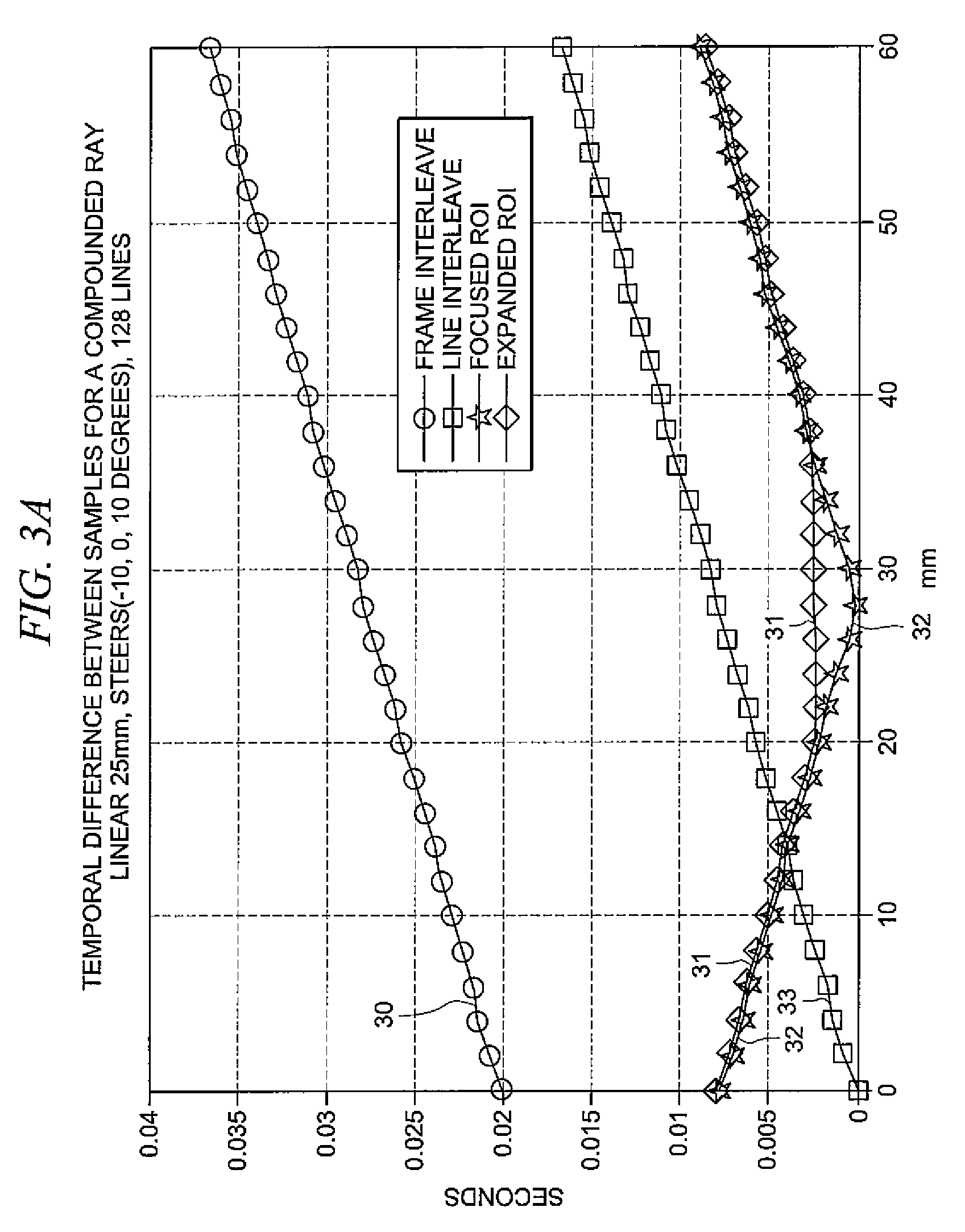 System and method for optimized spatio-temporal sampling