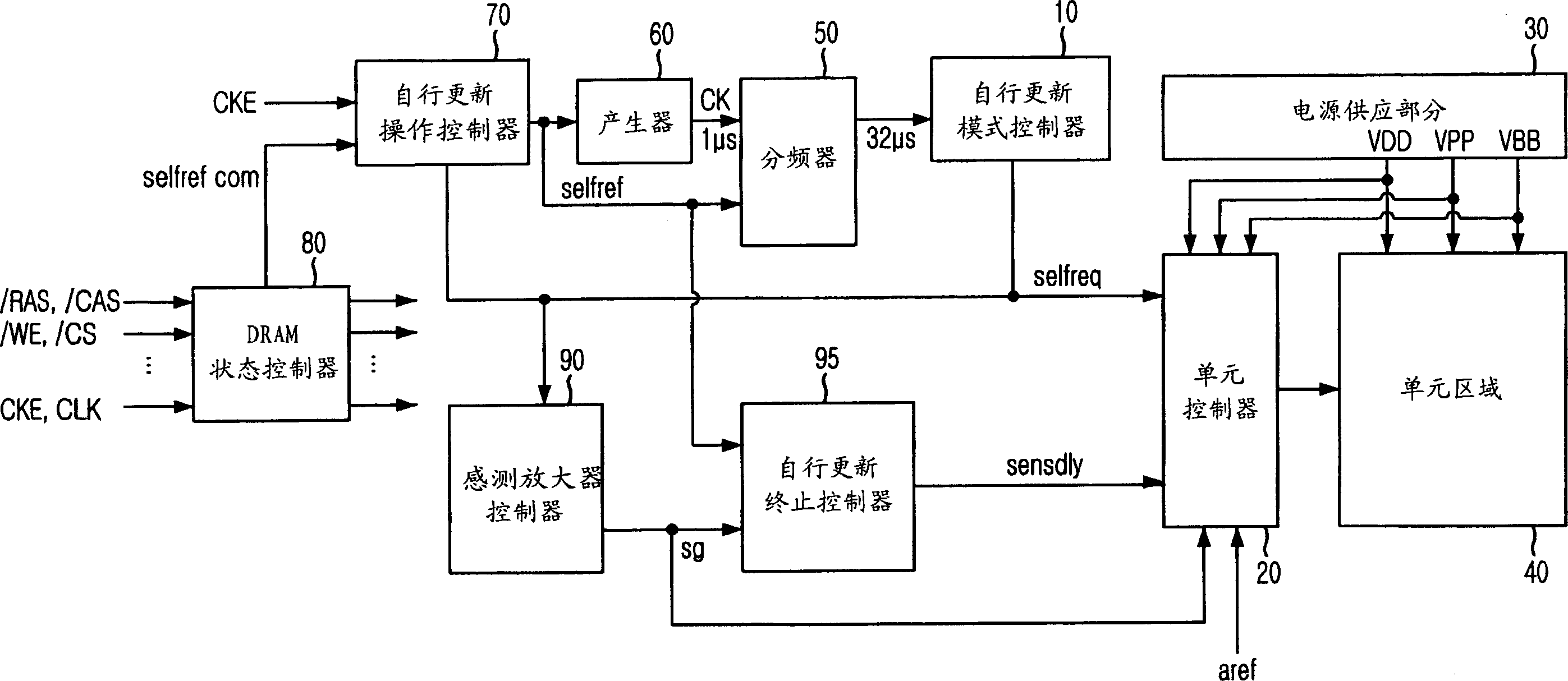 Semiconductor memory having self updating for reducing power consumption