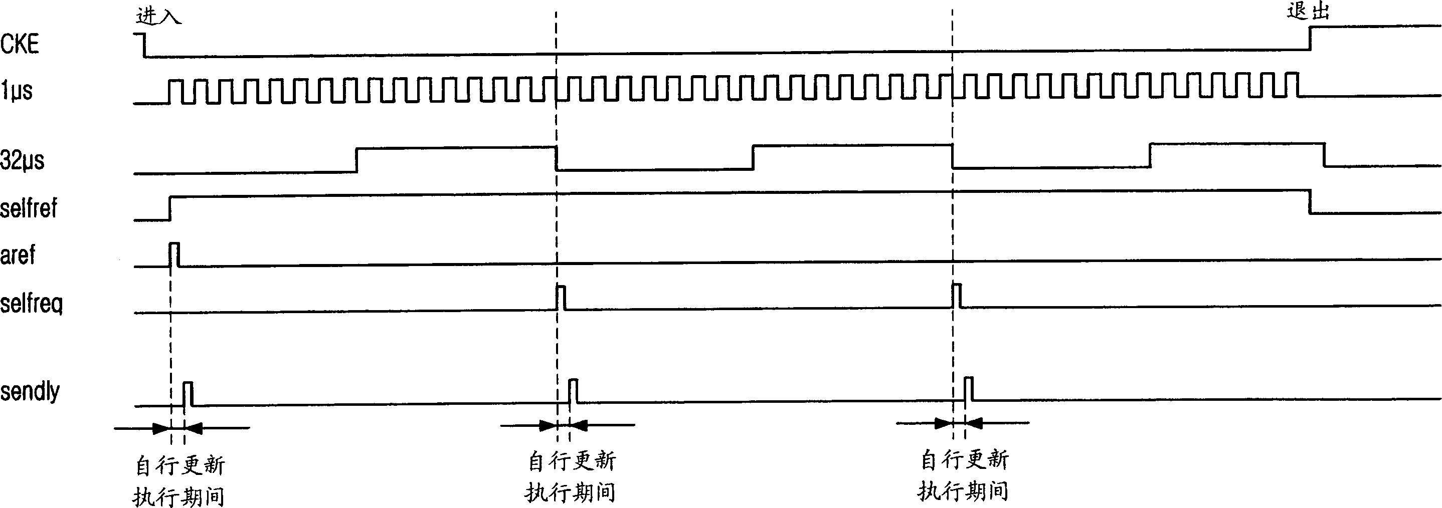 Semiconductor memory having self updating for reducing power consumption