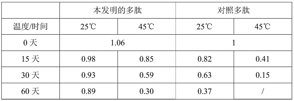 Polypeptide and trypsin tablet composition and application thereof