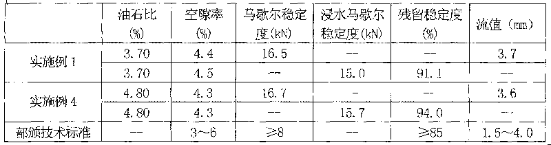 Snow-melting and ice-breaking magnetic iron ore bituminous concrete surface layer and construction method thereof