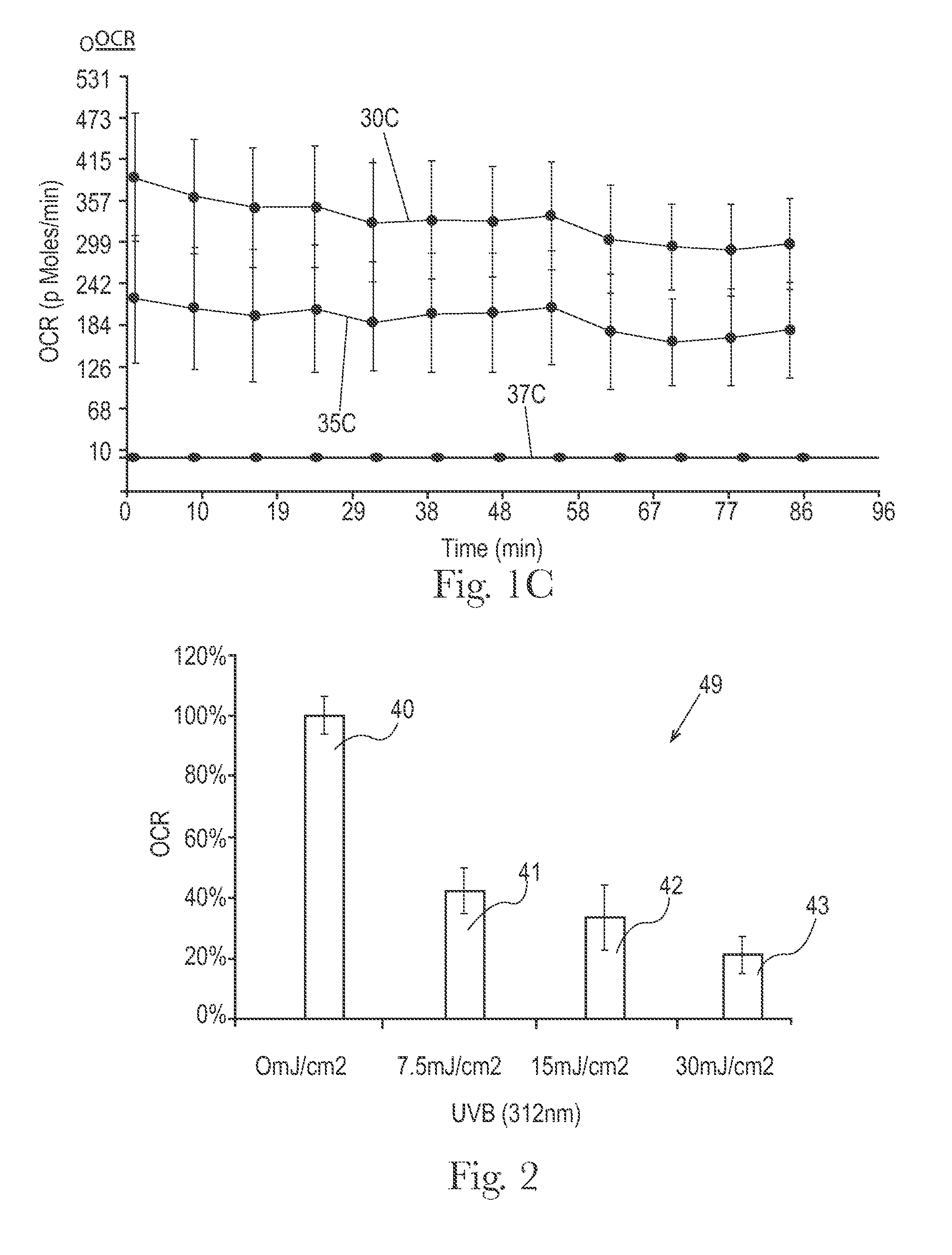 Method of identifying or evaluating beneficial actives and compositions containing the same