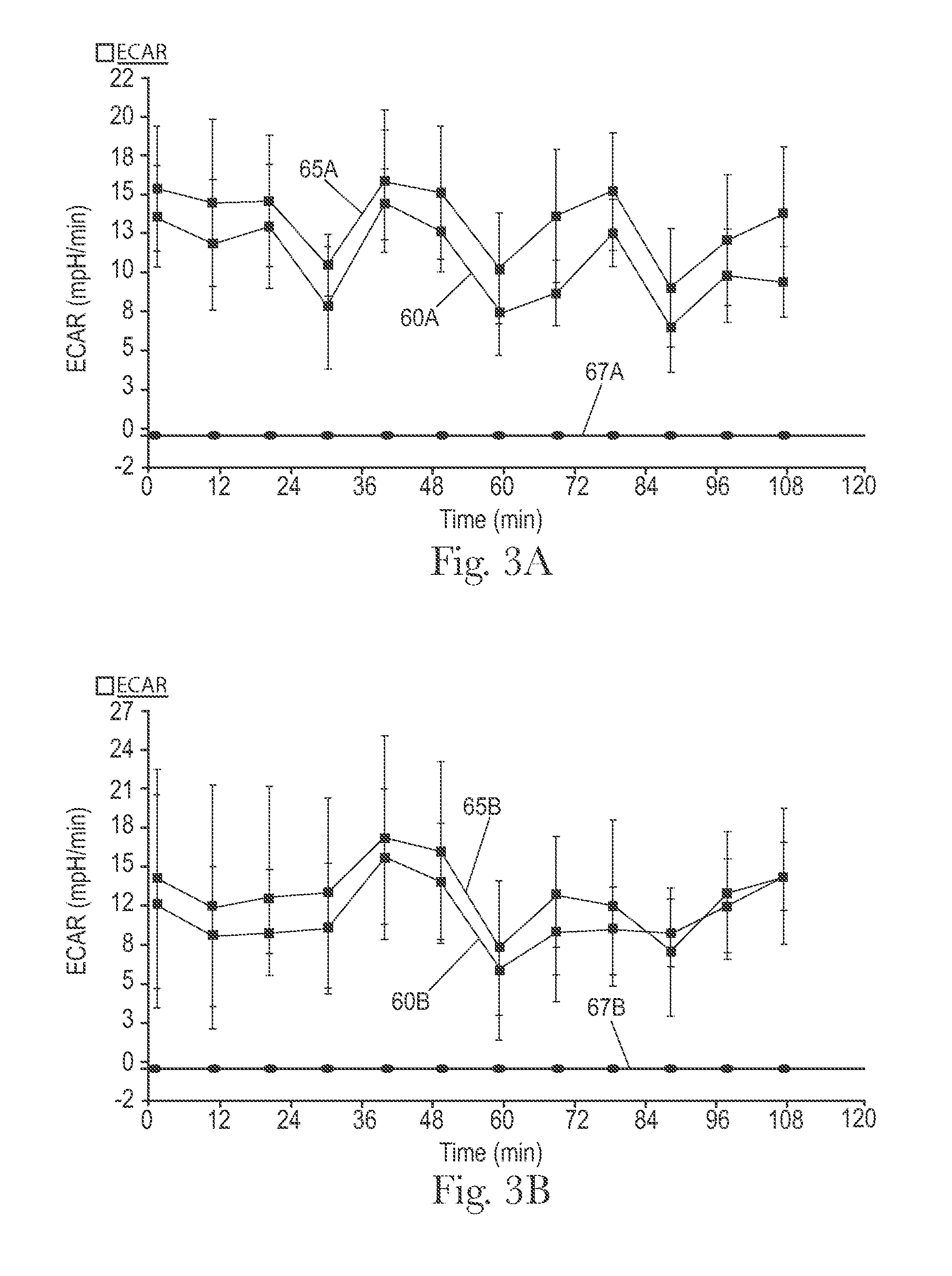 Method of identifying or evaluating beneficial actives and compositions containing the same