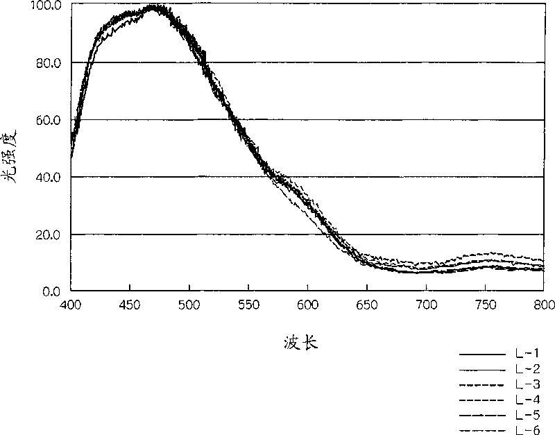 Electrophotographic photoreceptor, method of producing the same, process cartridge, and image-forming apparatus