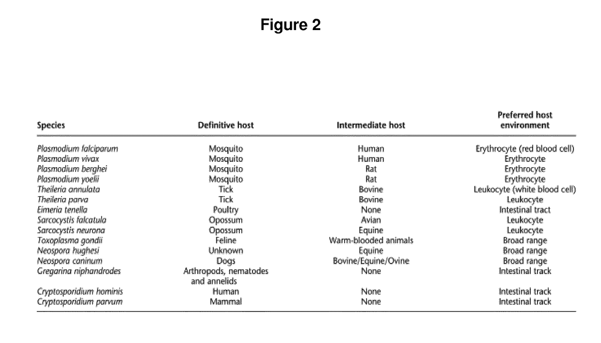 Anti-parasitic complexes