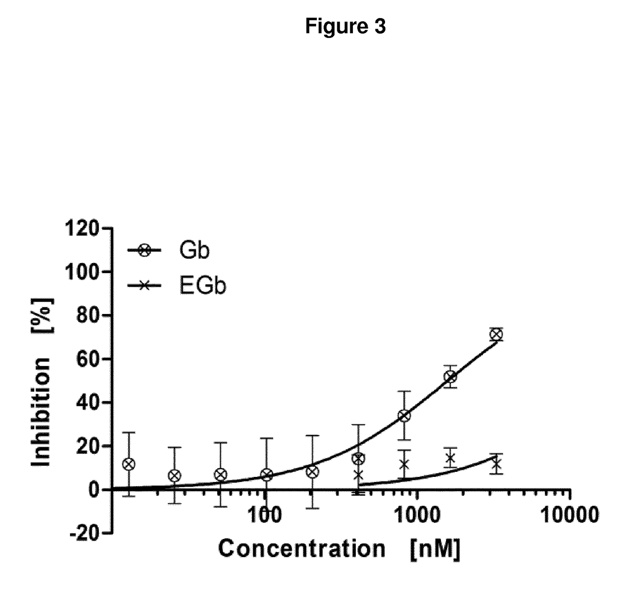 Anti-parasitic complexes