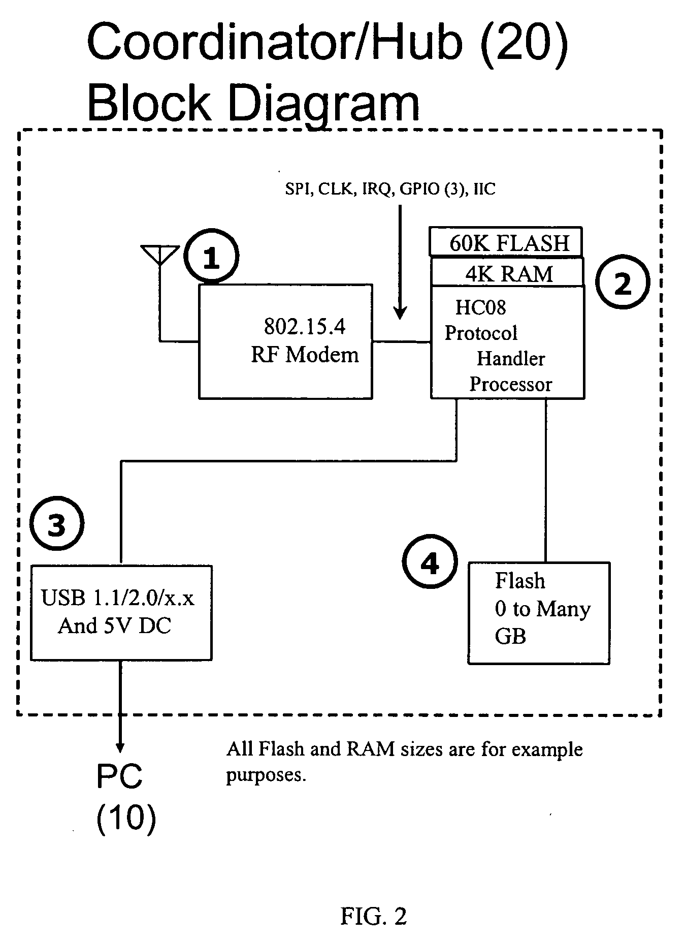 System and method for communicating over an 802.15.4 network