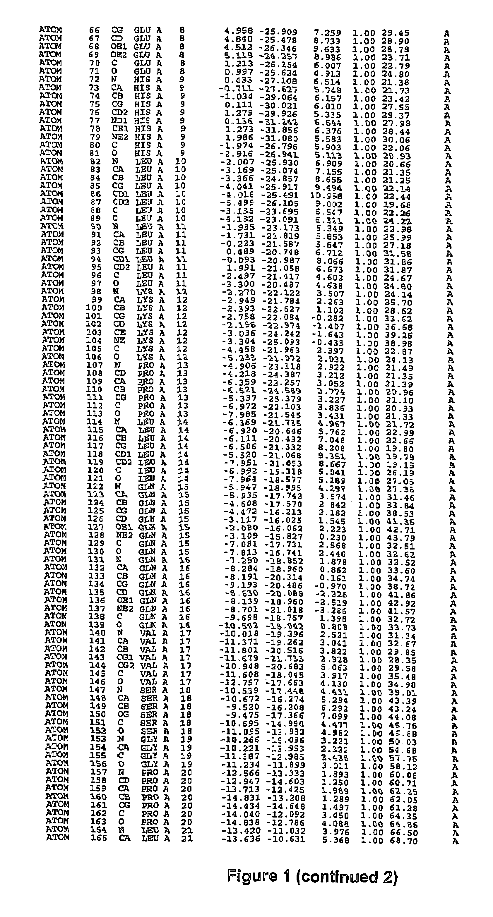 Protein crystal comprising the processivity clamp factor of DNA polymerase and a ligand, and its uses