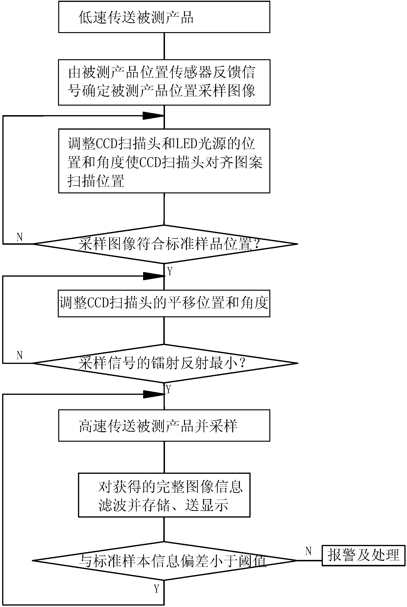 System and method for detecting quality of holographic shading laser packing material printed matter