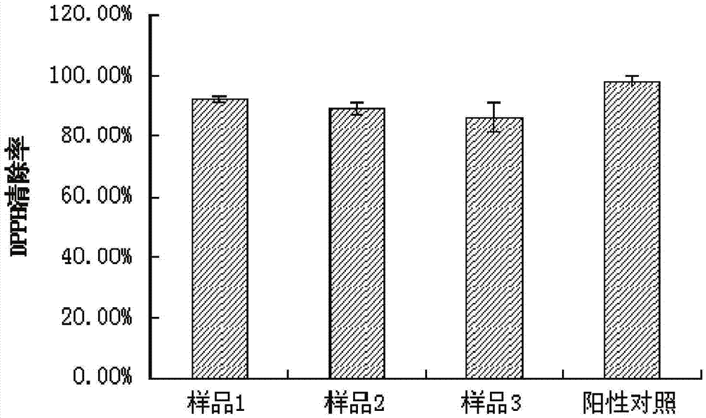 Externally used skin care composition and emulsion with functions of preventing radiation and repairing skin barrier and preparation method of skin care composition