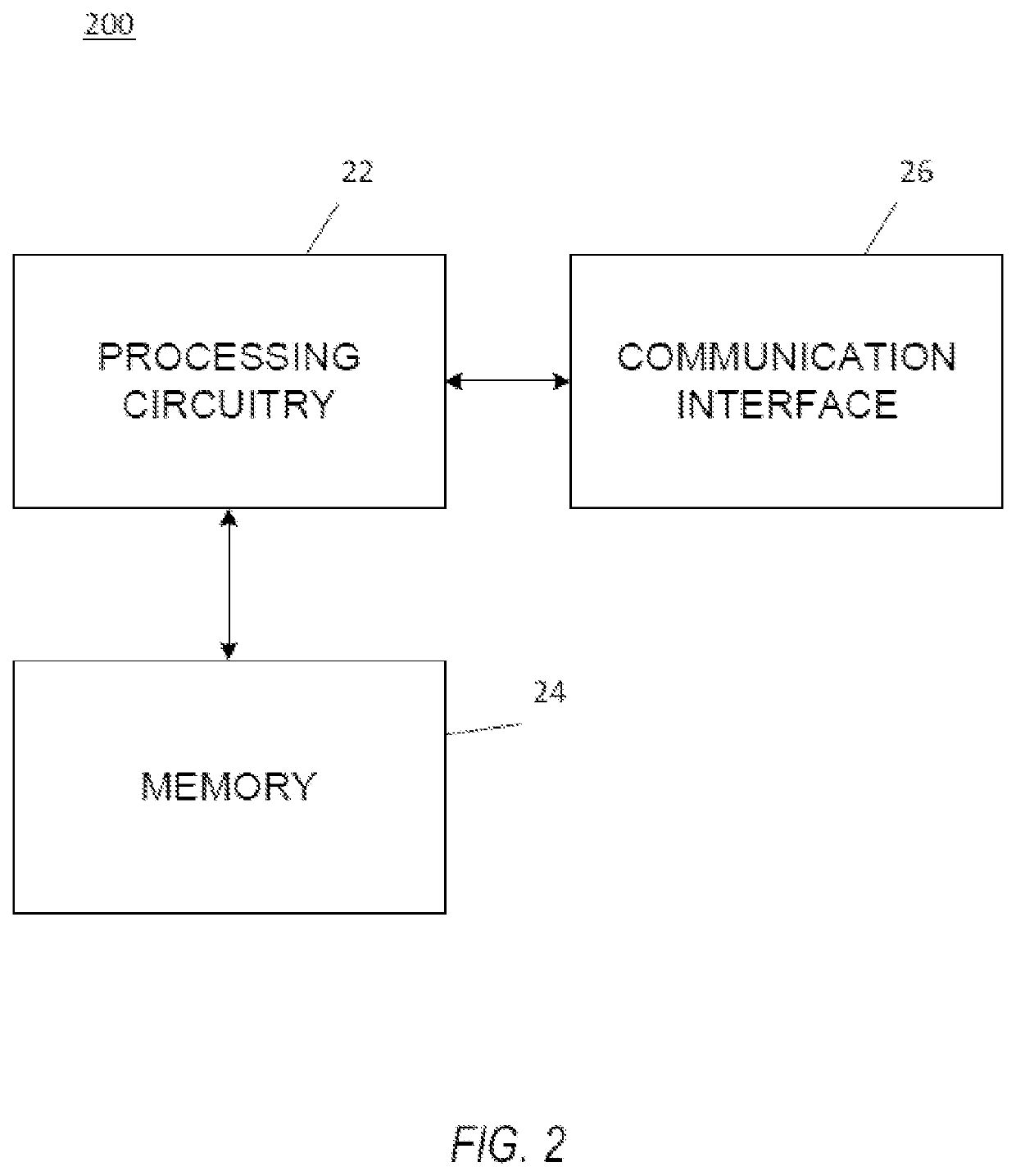 Time sensitive communication quality of service alternatives