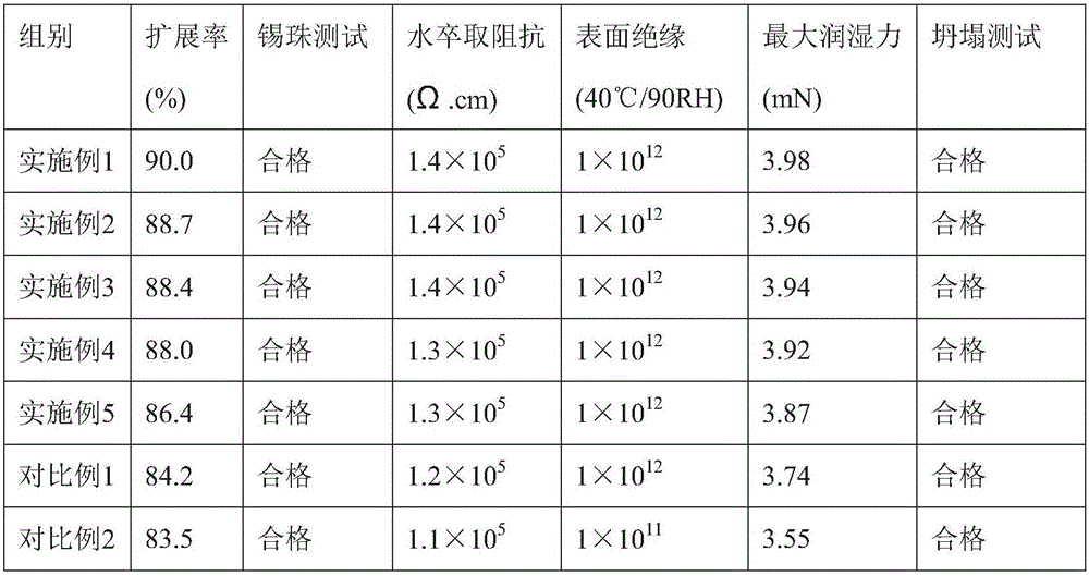 A chip package solid crystal solder paste and its preparation method and use process