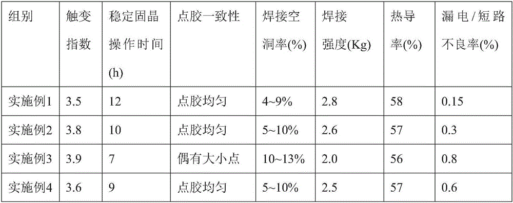 A chip package solid crystal solder paste and its preparation method and use process