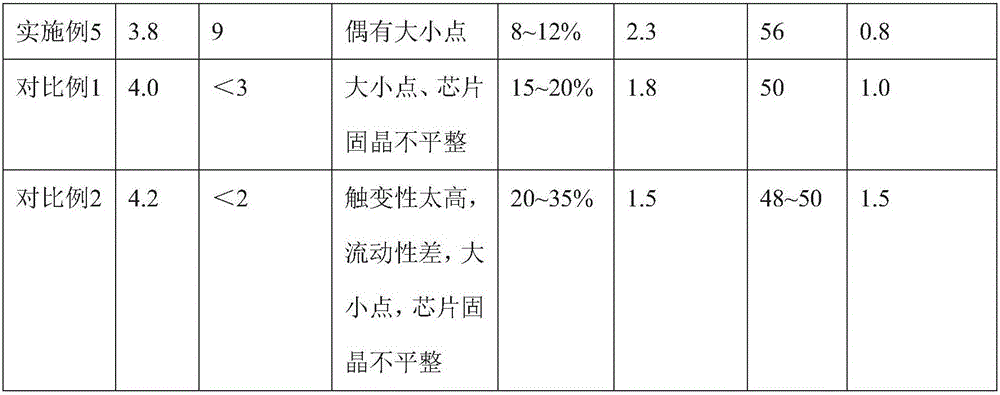 A chip package solid crystal solder paste and its preparation method and use process