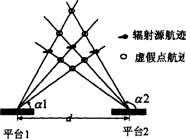 Double-platform multiple radiation source direction-measuring time-measuring cross-positioning method