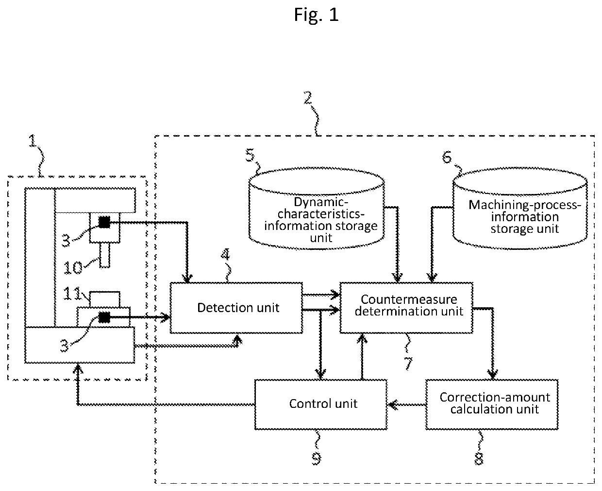 Numerical control system