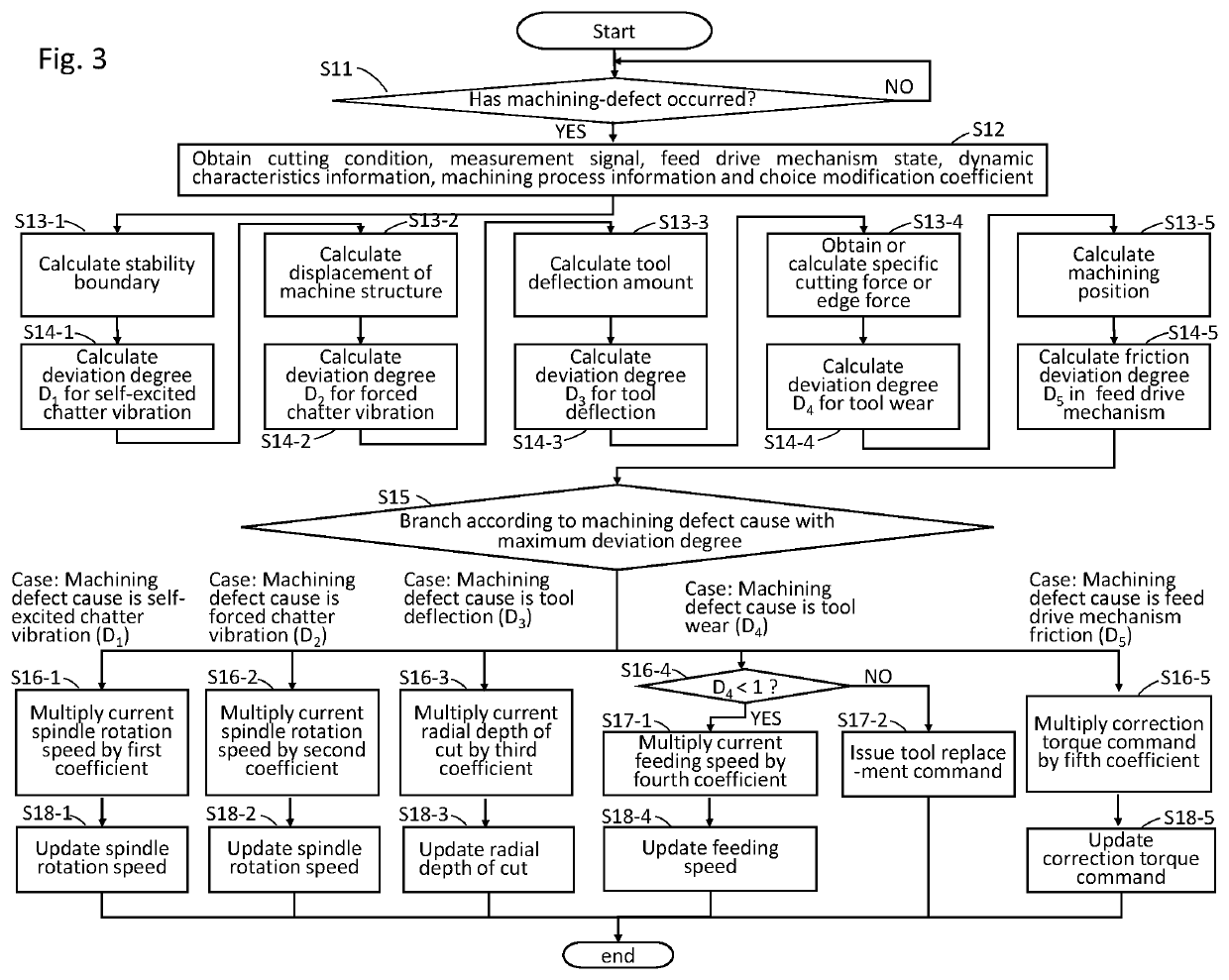 Numerical control system