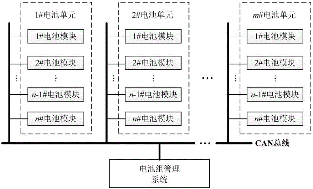 Controllable topological structure for modularized high-voltage and high-capacity lithium battery pack