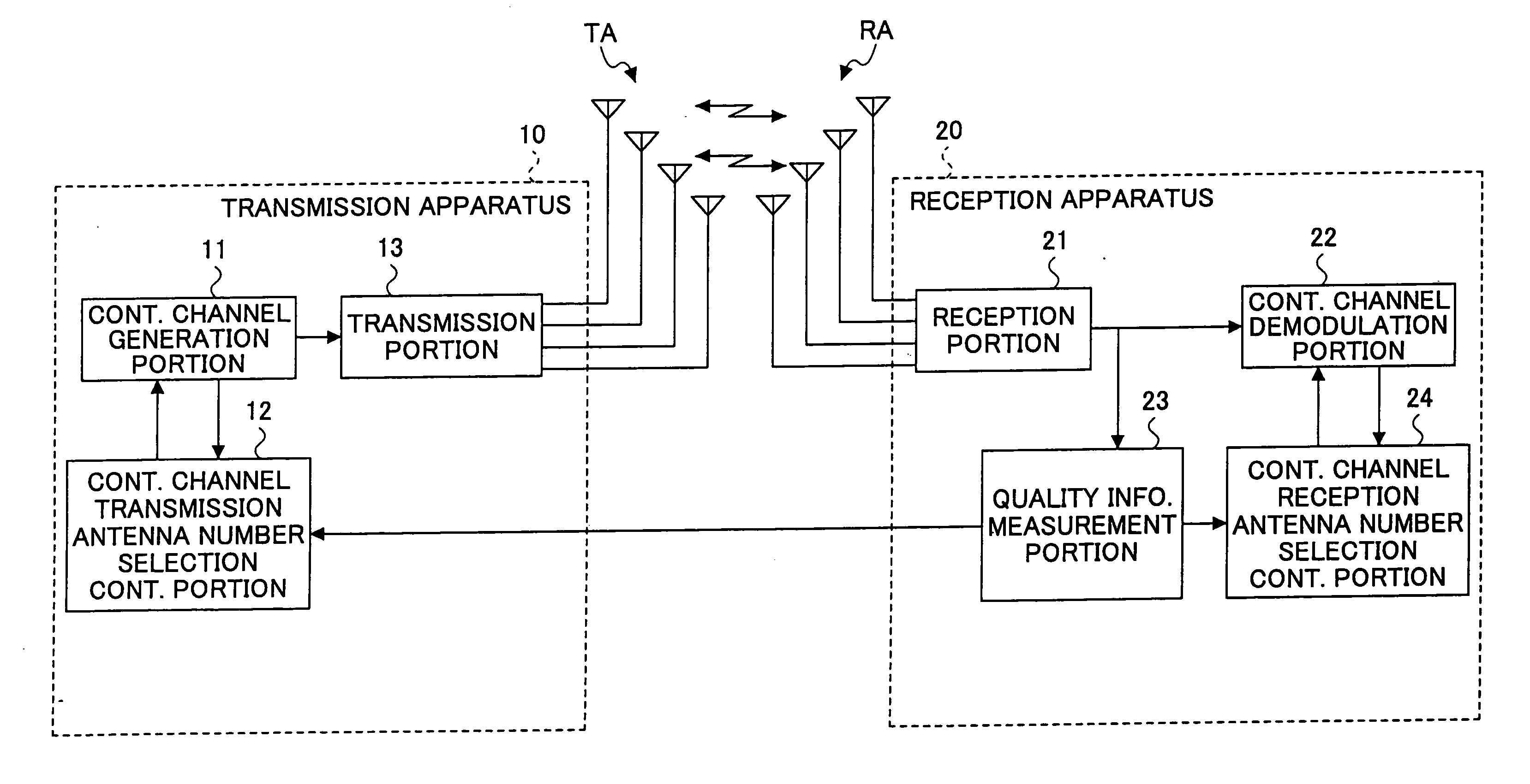 Communications system transmitting/receiving using plural antennas, transmission apparatus and reception apparatus of the system