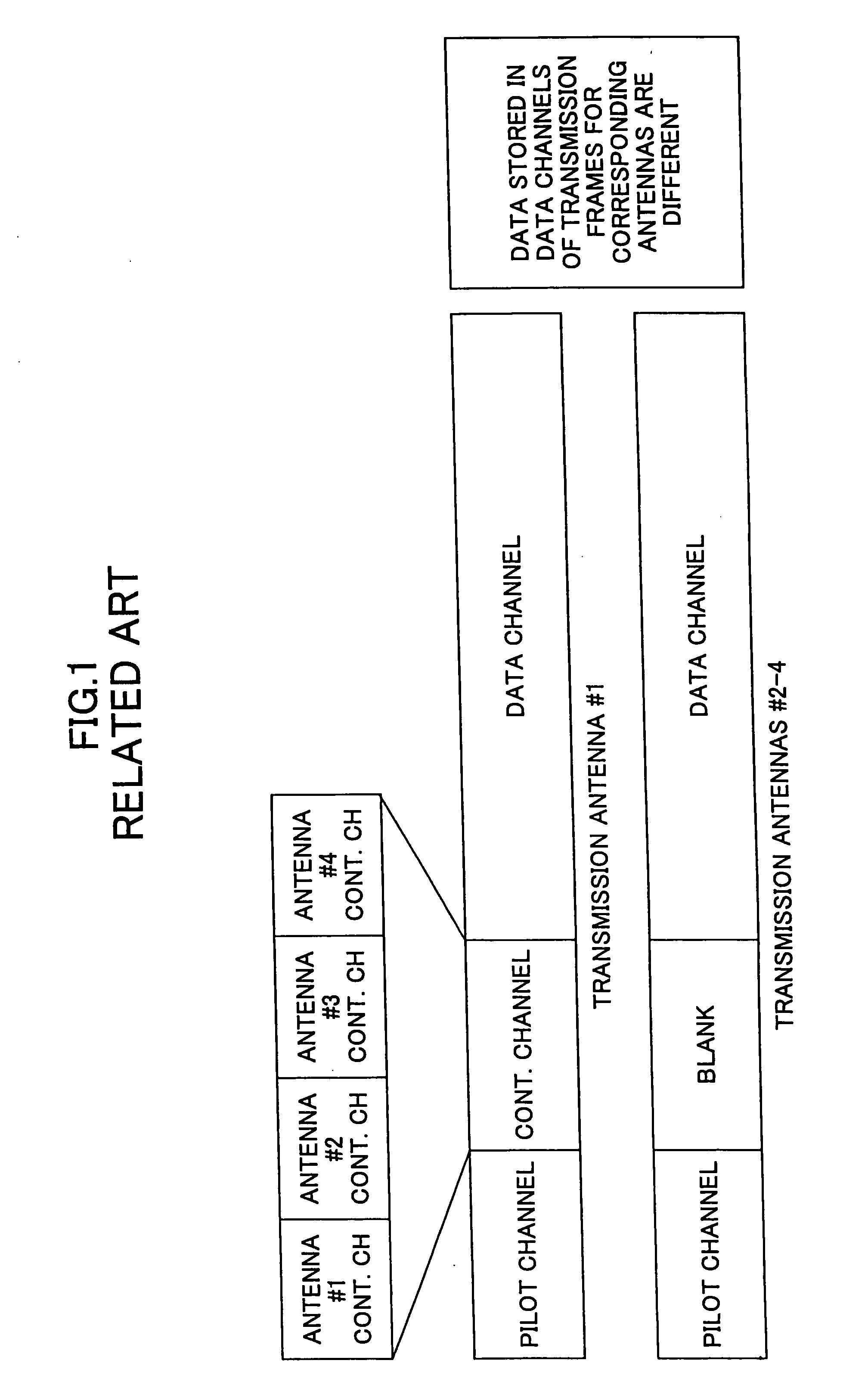 Communications system transmitting/receiving using plural antennas, transmission apparatus and reception apparatus of the system