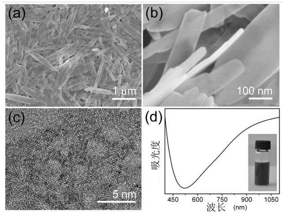 A kind of molybdenum oxide nano photothermal conversion material and preparation method thereof
