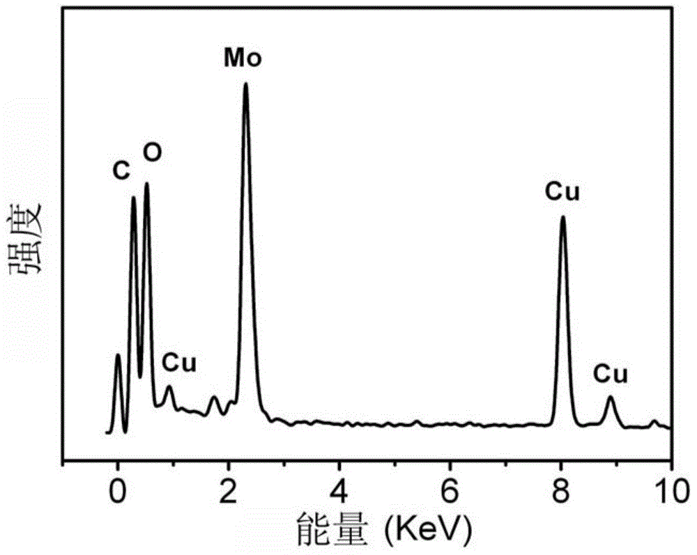 A kind of molybdenum oxide nano photothermal conversion material and preparation method thereof