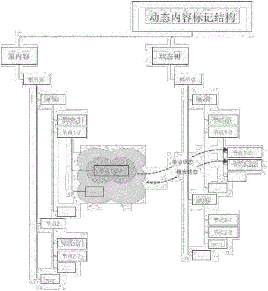 Method and system for annotating and displaying dynamic content