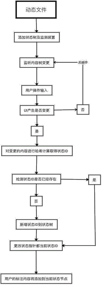 Method and system for annotating and displaying dynamic content