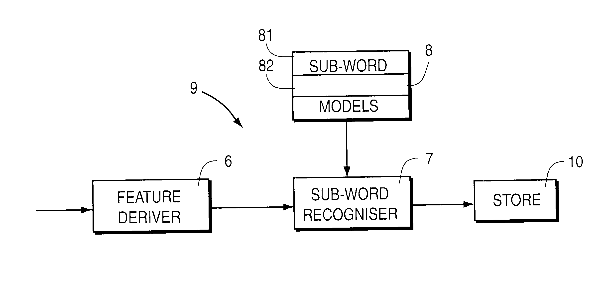 System and method for generating a phonetic baseform for a word and using the generated baseform for speech recognition