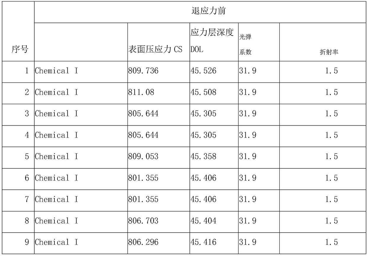 Method for destressing defective glass product