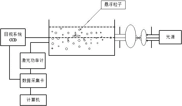 A Method for Determining the Scattering Characteristics of Suspended Particles in Water