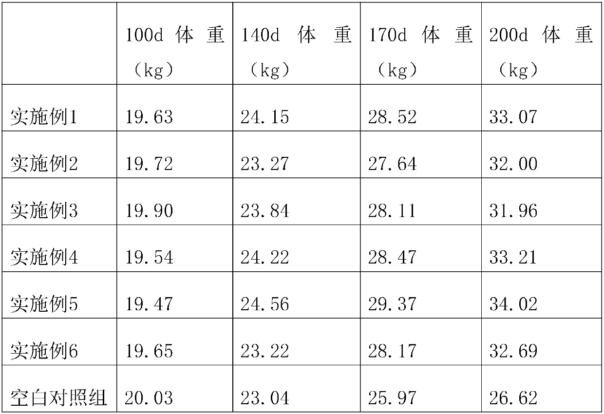 Traditional Chinese medicine composition for promoting healthy growth of goats and preparation method of traditional Chinese medicine composition