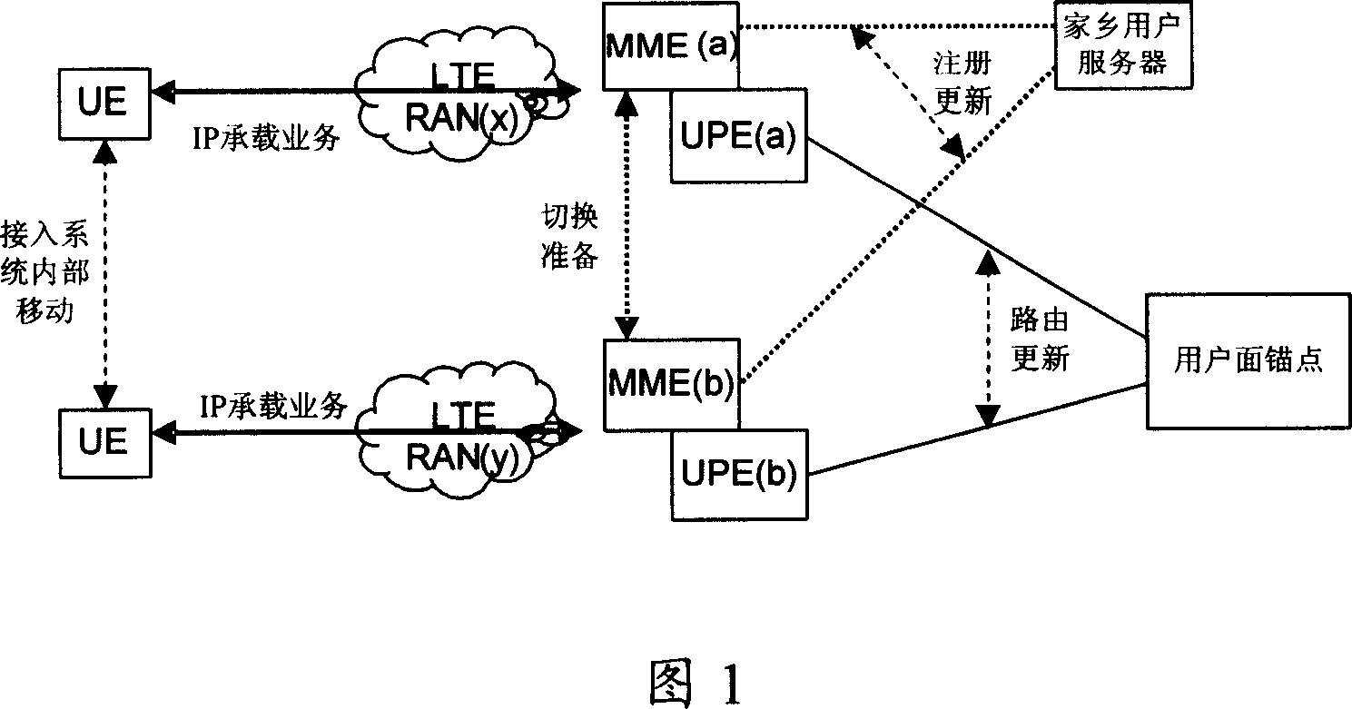 Method for reducing paging zone and paging user equipment