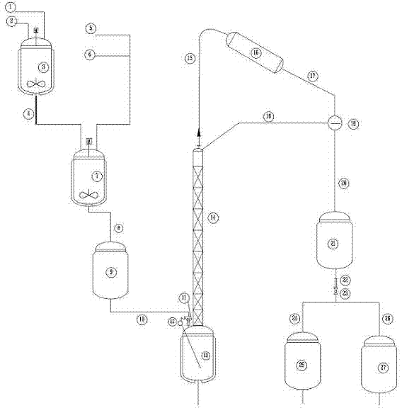 A method for continuously preparing dichloropropanol with glycerol and hydrochloric acid