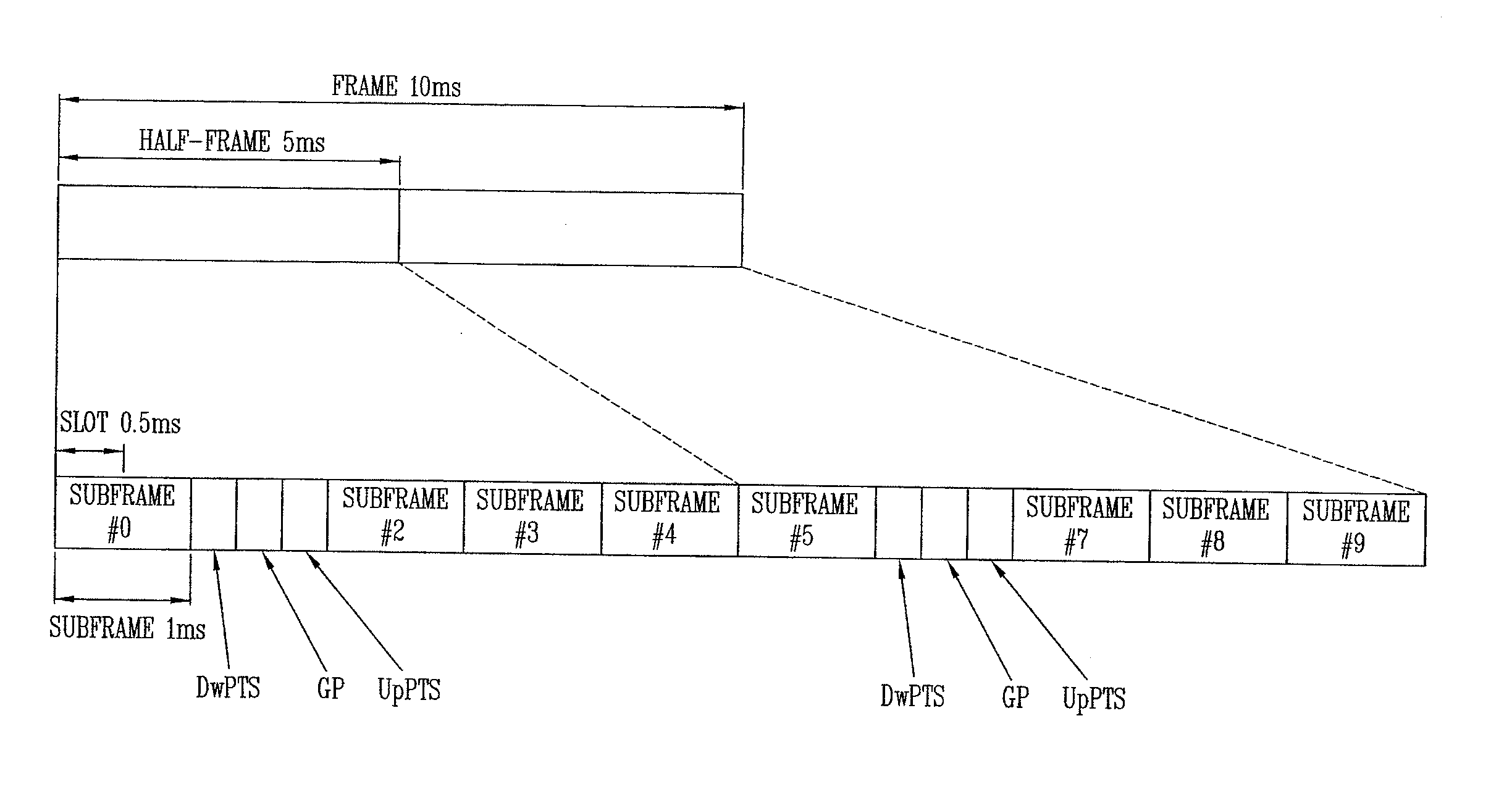 Method for allocating reference signals of a backhaul link in a relay communication system, and method and apparatus for transmitting/receiving data using the same