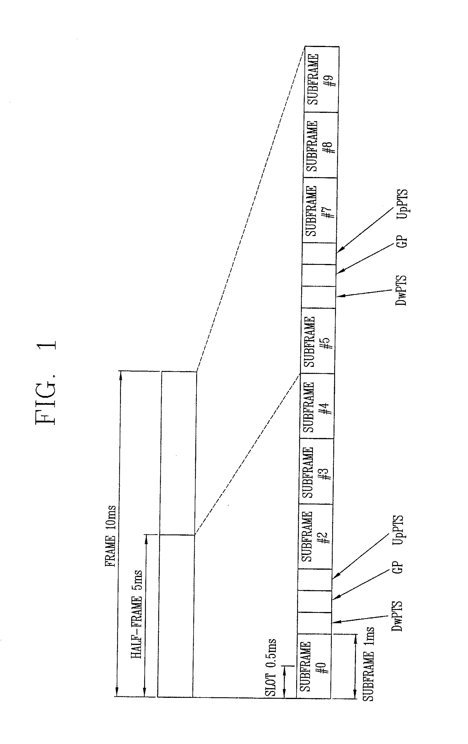 Method for allocating reference signals of a backhaul link in a relay communication system, and method and apparatus for transmitting/receiving data using the same