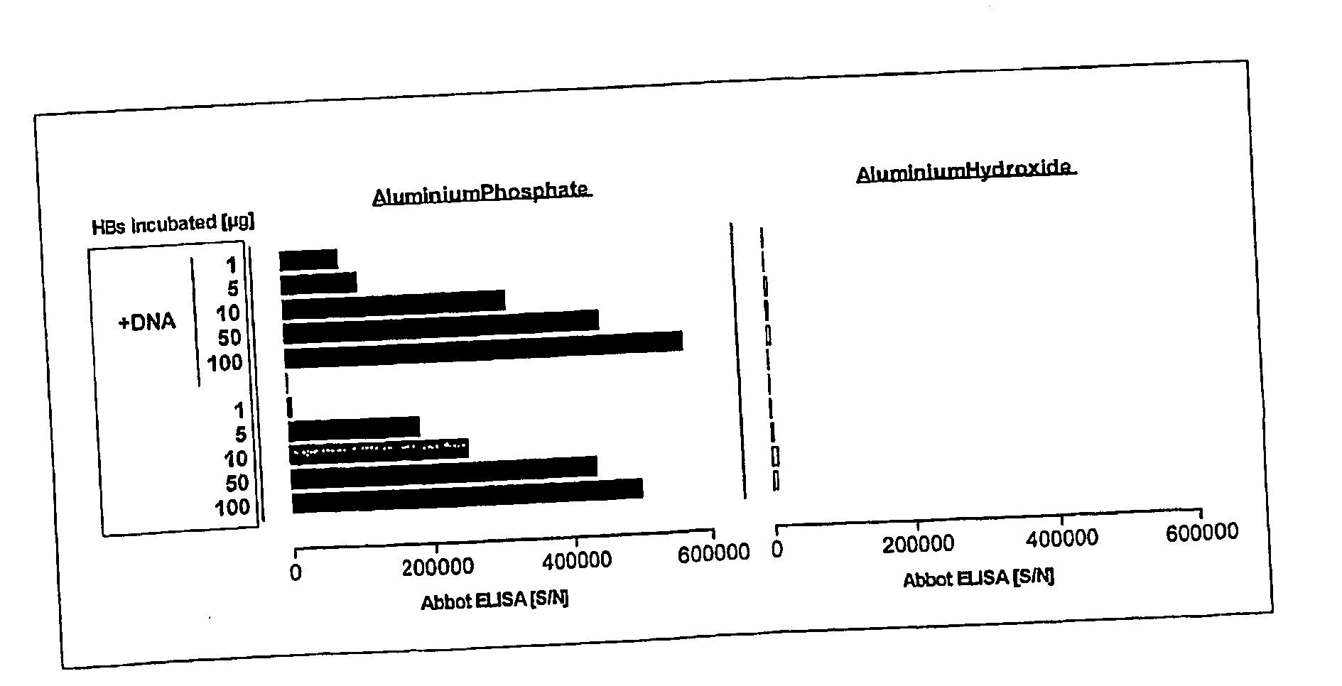 Combined dna/protein vaccine compositions