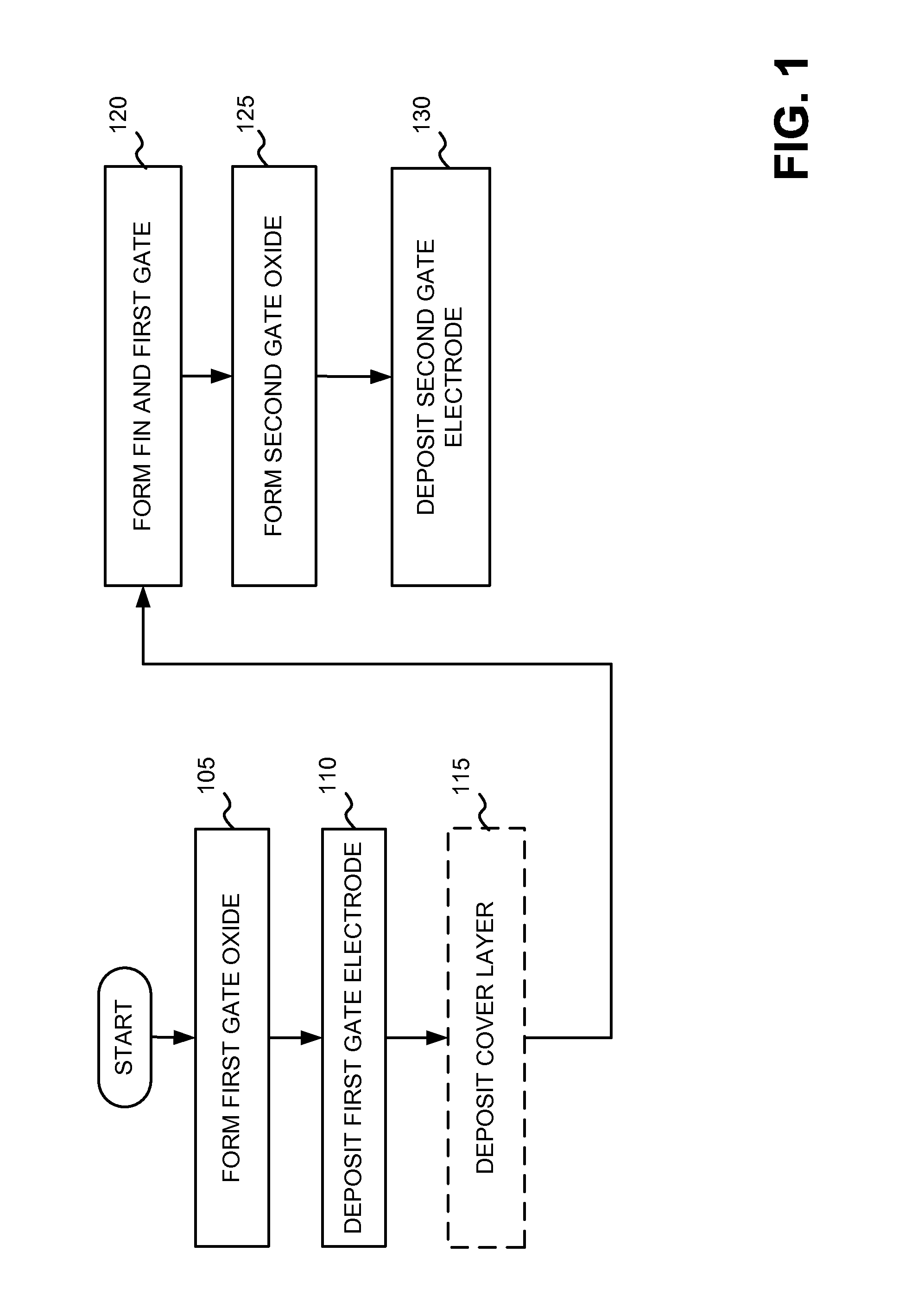 Double and triple gate mosfet devices and methods for making same