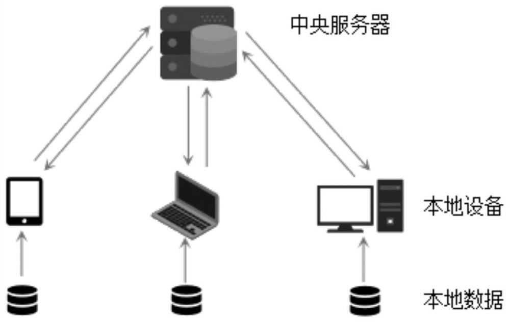 Data privacy protection method and device in data fusion process and storage medium