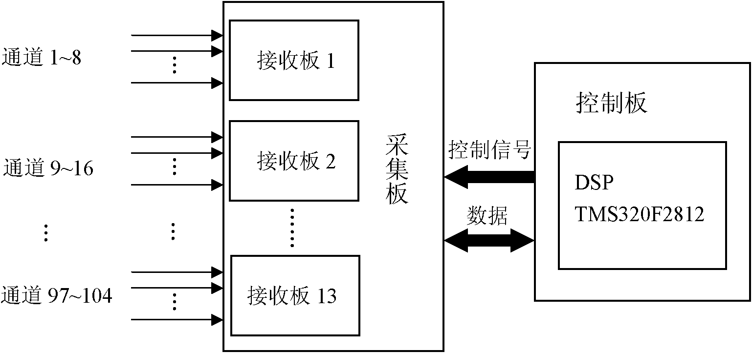 Real-time compression method of three-dimensional sonic logging data